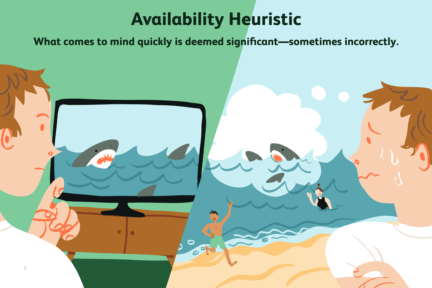 Availability Heuristic illustrations