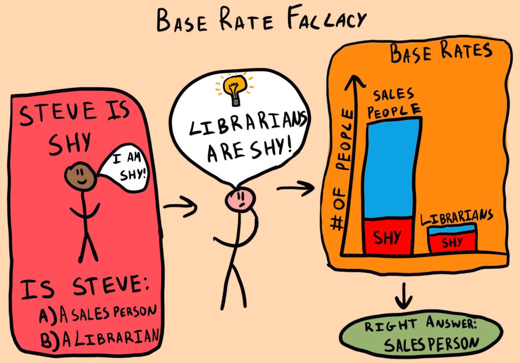 base-rate-neglect-biasopedia