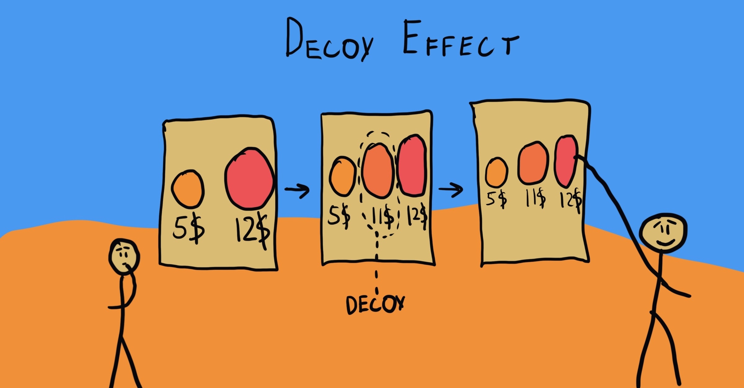 Decoy Effect illustrations