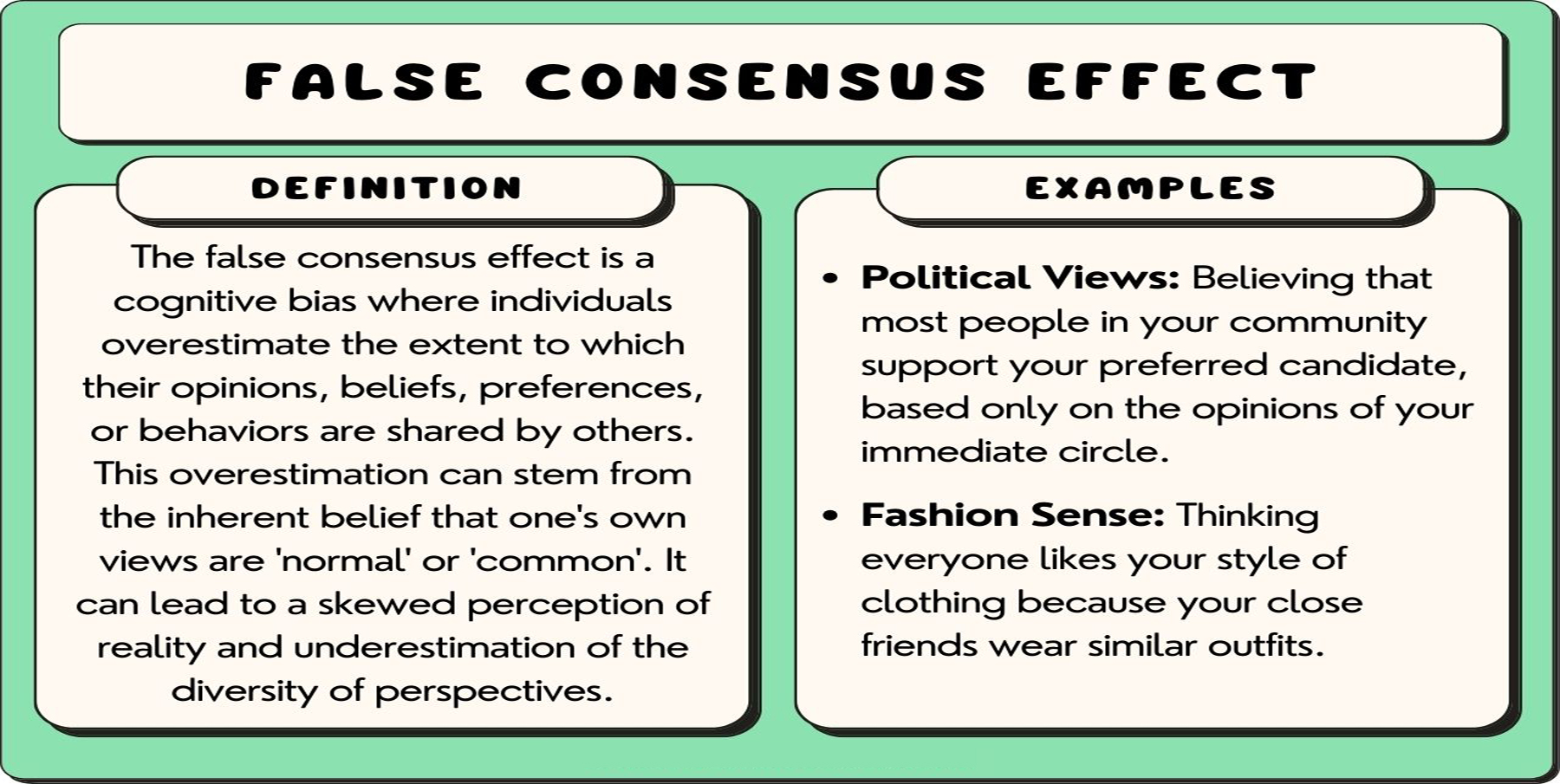 False Consensus Effect illustrations
