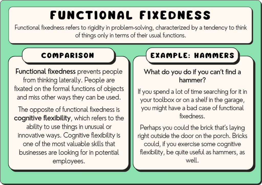 Functional Fixedness - Biasopedia.com