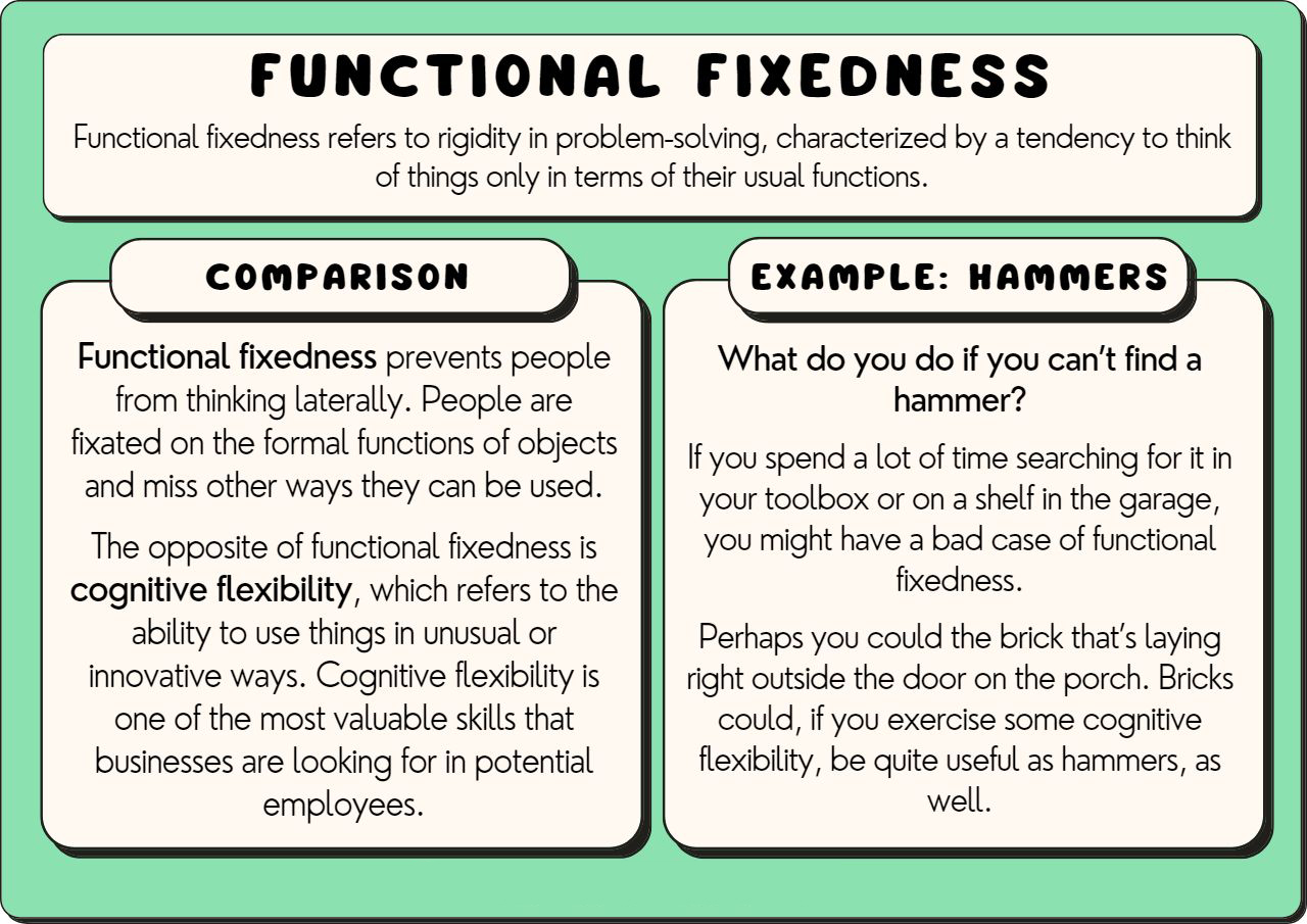 Functional Fixedness illustrations
