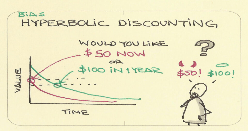 Hyperbolic Discounting - Biasopedia.com