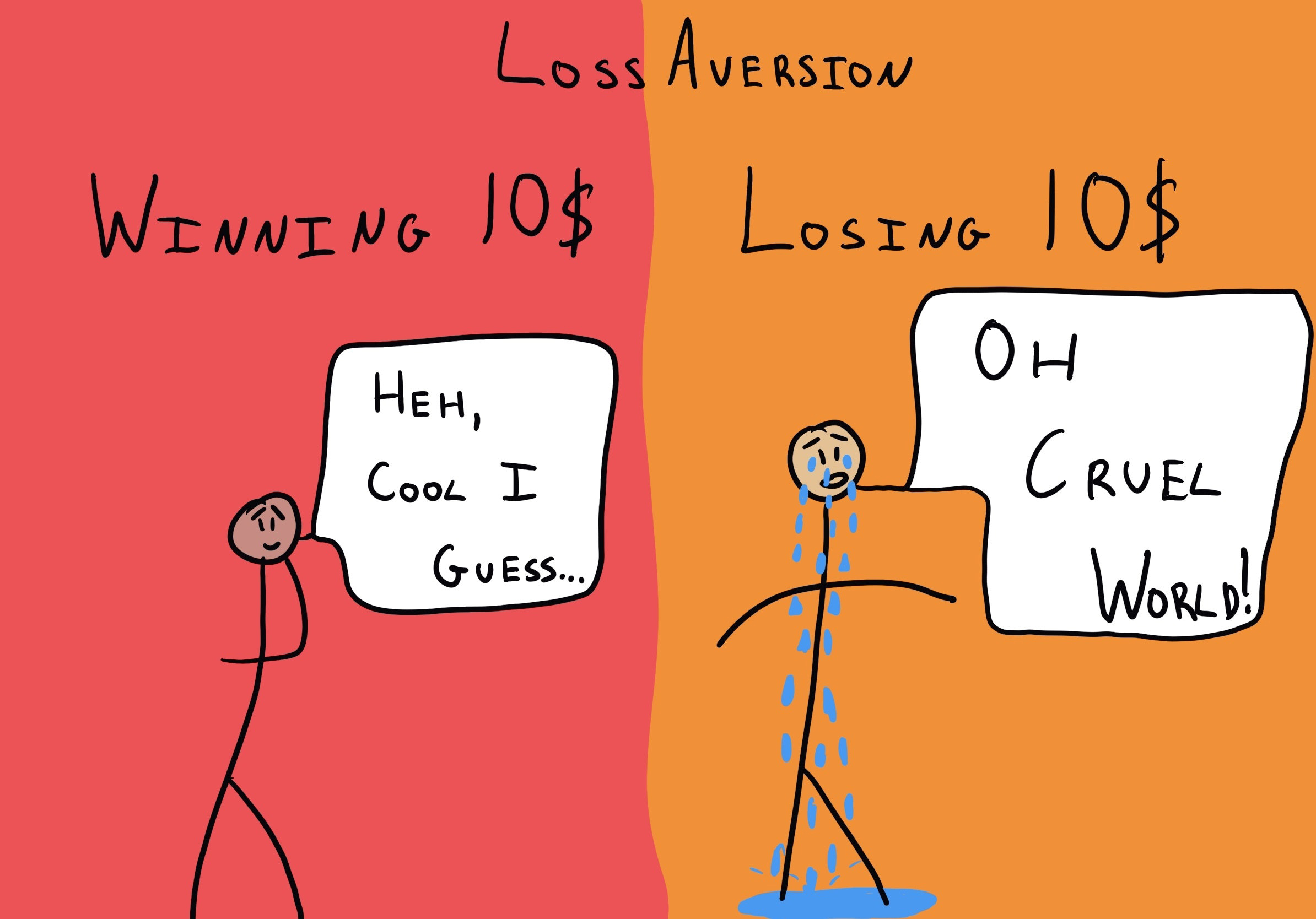 Loss Aversion illustrations