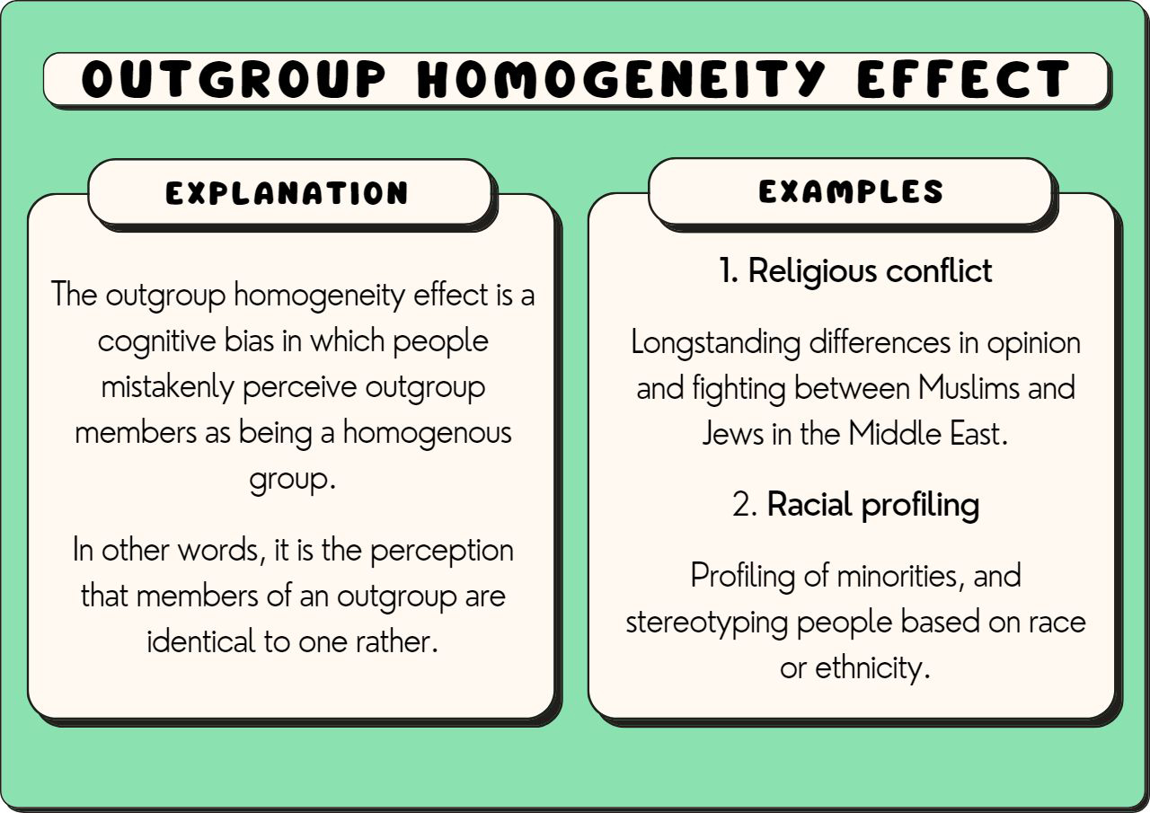 Out-Group Homogeneity Bias illustrations