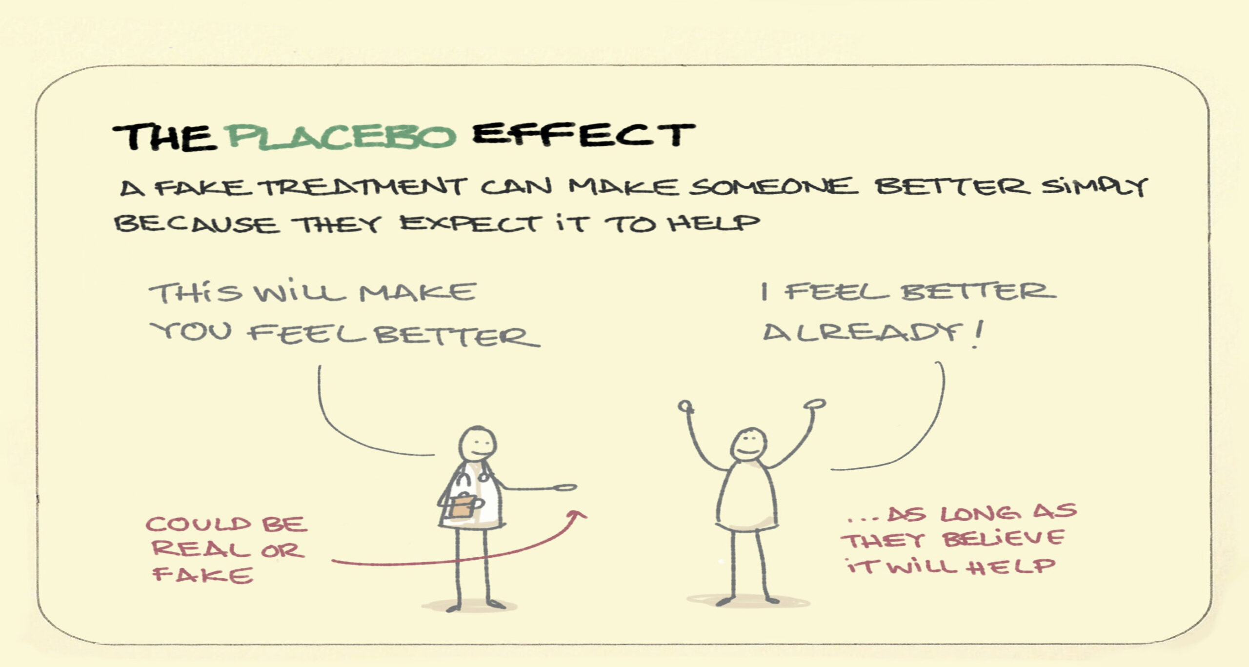 Placebo Effect illustrations