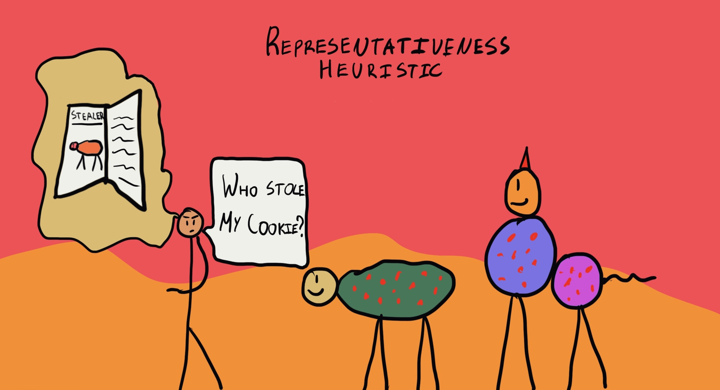 Representativeness Heuristic illustrations