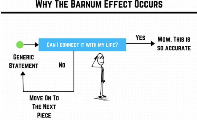 The Barnum Effect illustrations